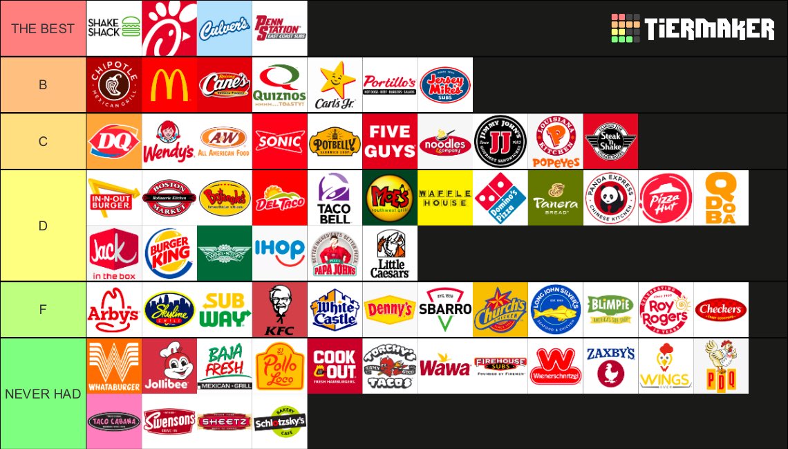 Had to add my own. Will probably get the most hate for In-N-Out. Their branding is great, but food is always a disappointment