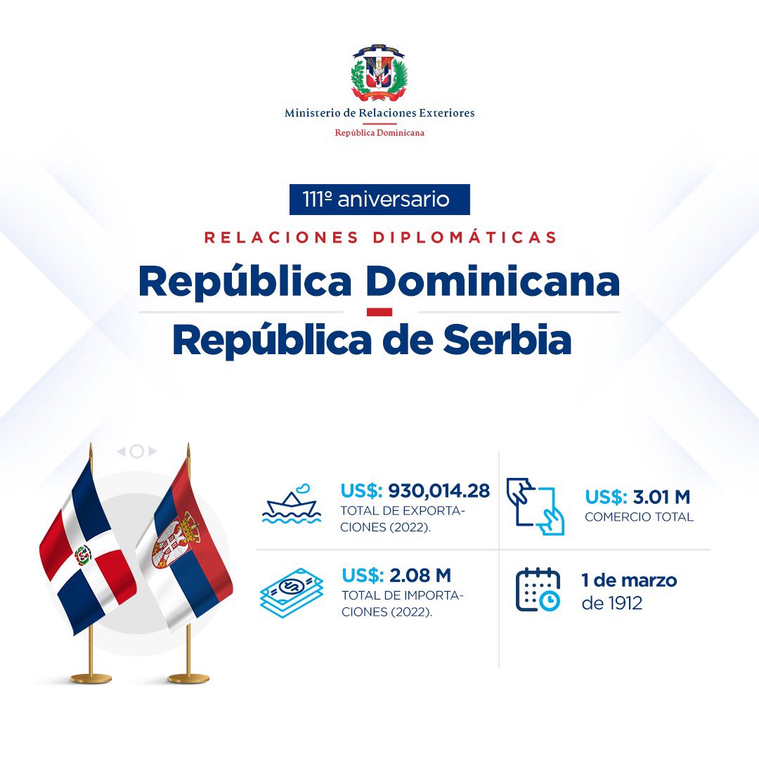 MIREXRD's tweet photo. #RepúblicaDominicana 🇩🇴 y la República de #Serbia 🇷🇸 celebran hoy 1 de marzo, 111 años de amistad.

El Gobierno dominicano ratifica su buena voluntad de seguir estrechando los vínculos entre ambos países para el fortalecimiento de nuestras relaciones bilaterales. https://t.co/pI2KUkx5zS