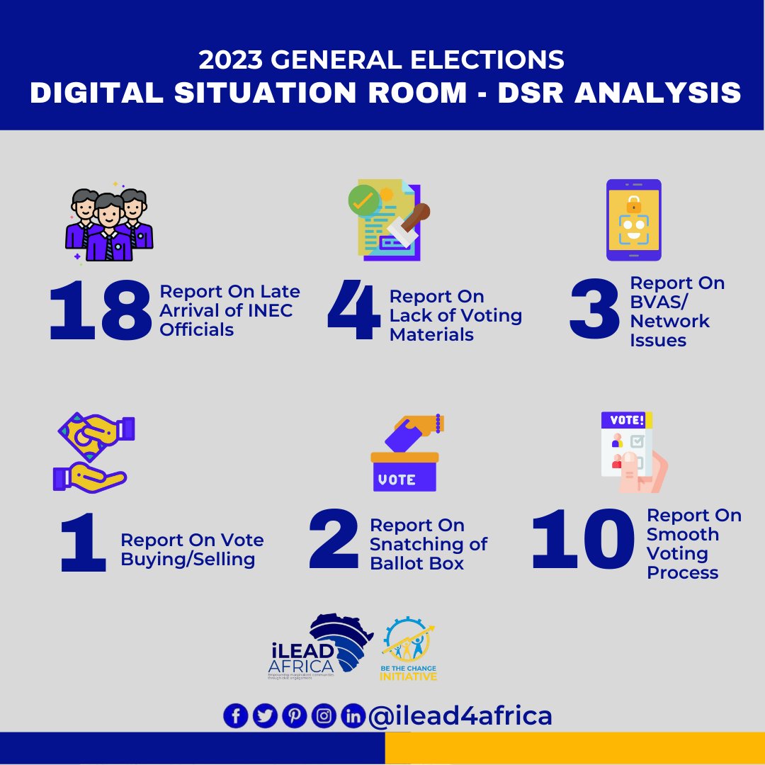 Here is the analysis of our Digital Situation Room - DSR during the just concluded General Elections.

Thanks to all our citizen reporters for their participation & commitments.

#ilead #ileadafrica #iLeadDSR #civicengagement #NigeriaElection2023 #citizenrights #generalelections