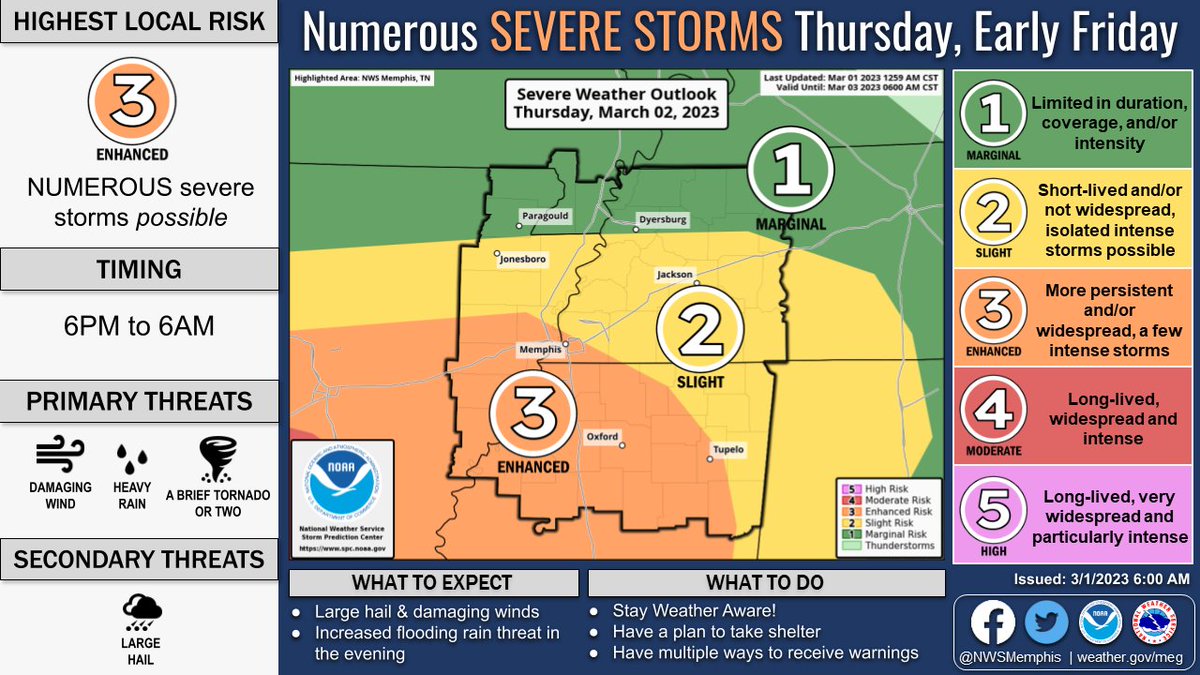 NWSMemphis tweet picture