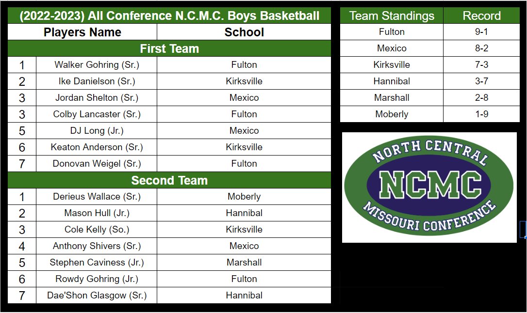 Fulton Activities tweet media