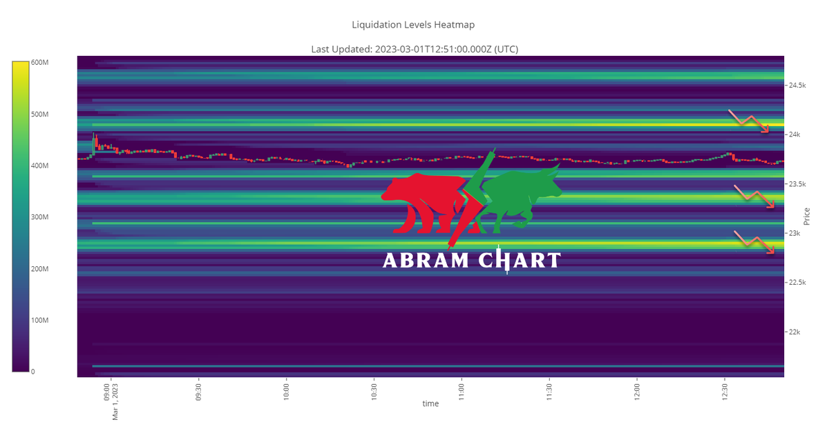 AbramChart 💎 tweet media