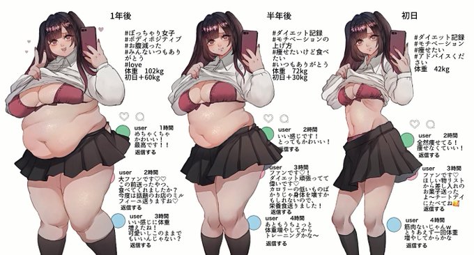 体重と共に変化するハッシュタグ 