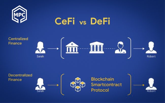 MpcToken's tweet photo. What Is Decentralized Finance (DeFi) and How Does It Work?
Decentralized finance (DeFi) is an emerging financial technology based on secure distributed ledgers similar to those used by cryptocurrencies. https://t.co/GoVmXEVzeZ