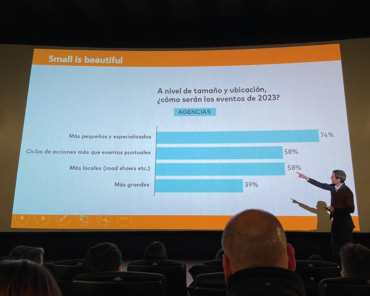 workoutevents's tweet photo. ¿Cuáles son las claves para triunfar en el sector eventos este año? Nos lo ha contado  @grupoeventoplus en su Presentación del Estudio de Mercado 2023 que ha tenido lugar hoy en Madrid ✅

#workoutevents #eventos #oportunidades https://t.co/HL9r6UAroy