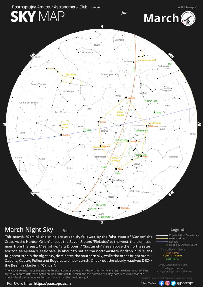 Poornaprajna Amateur Astronomers Club tweet media