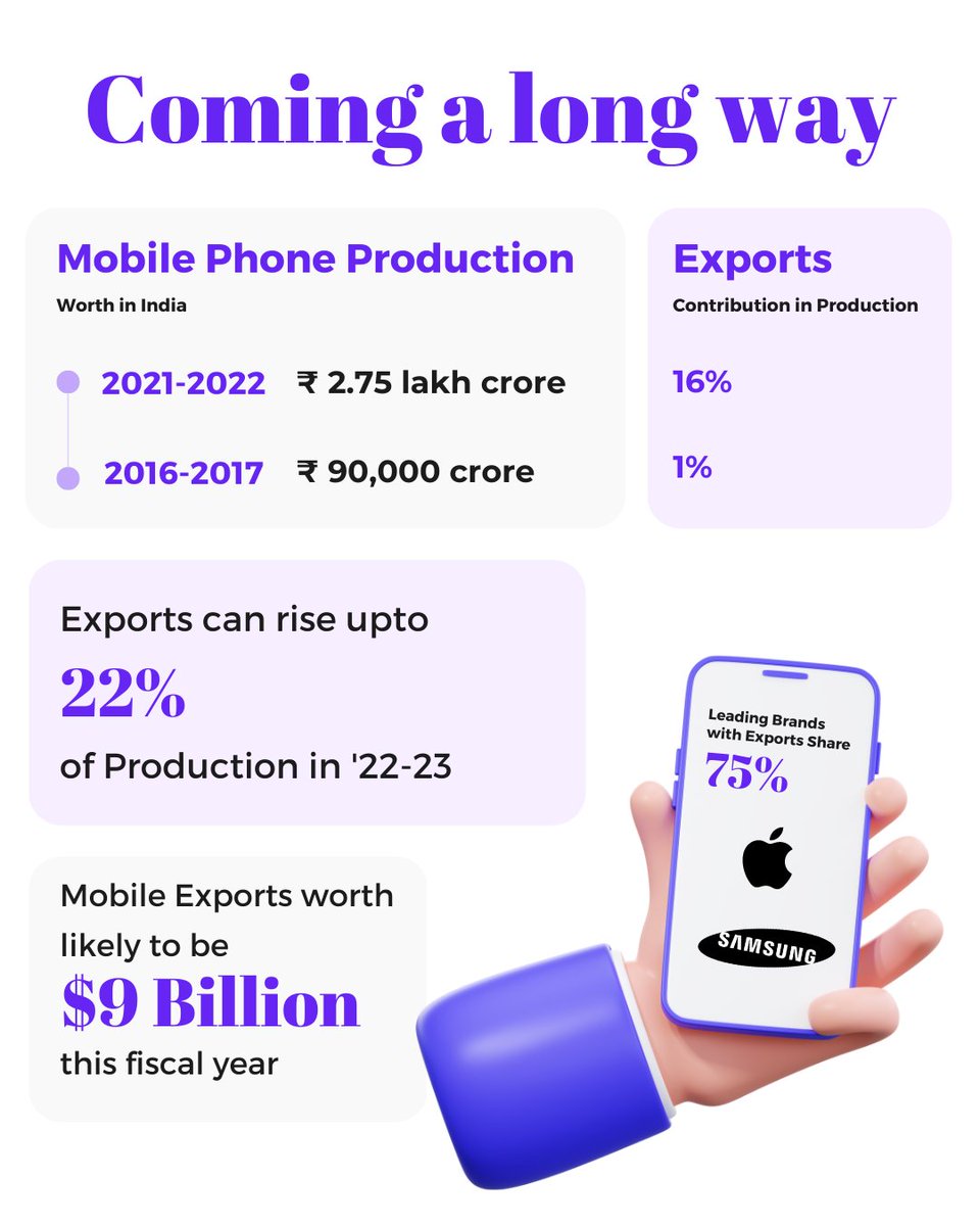 Wealthy_India's tweet photo. Have you heard of "Production Linked Incentive (PLI)" while scrolling through investment reports or budget headlines?

If yes, do you understand the objective of this scheme and its effectiveness in achieving its intended goals?

Read the entire 🧵 understand 👇

#Govt #invest https://t.co/HglQ9FsfsW