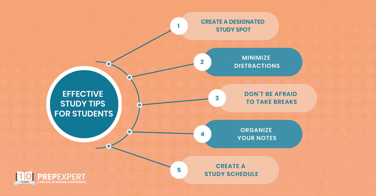 Prep_Expert's tweet image. Use these 5 study habits to 𝐢𝐦𝐩𝐫𝐨𝐯𝐞 𝐚𝐜𝐚𝐝𝐞𝐦𝐢𝐜 𝐩𝐞𝐫𝐟𝐨𝐫𝐦𝐚𝐧𝐜𝐞! 📈

#PrepExpert #Strive4Success #RaiseYourScore #PerfectScore #StudyTips #PersonalDevelopment #PersonalGrowth