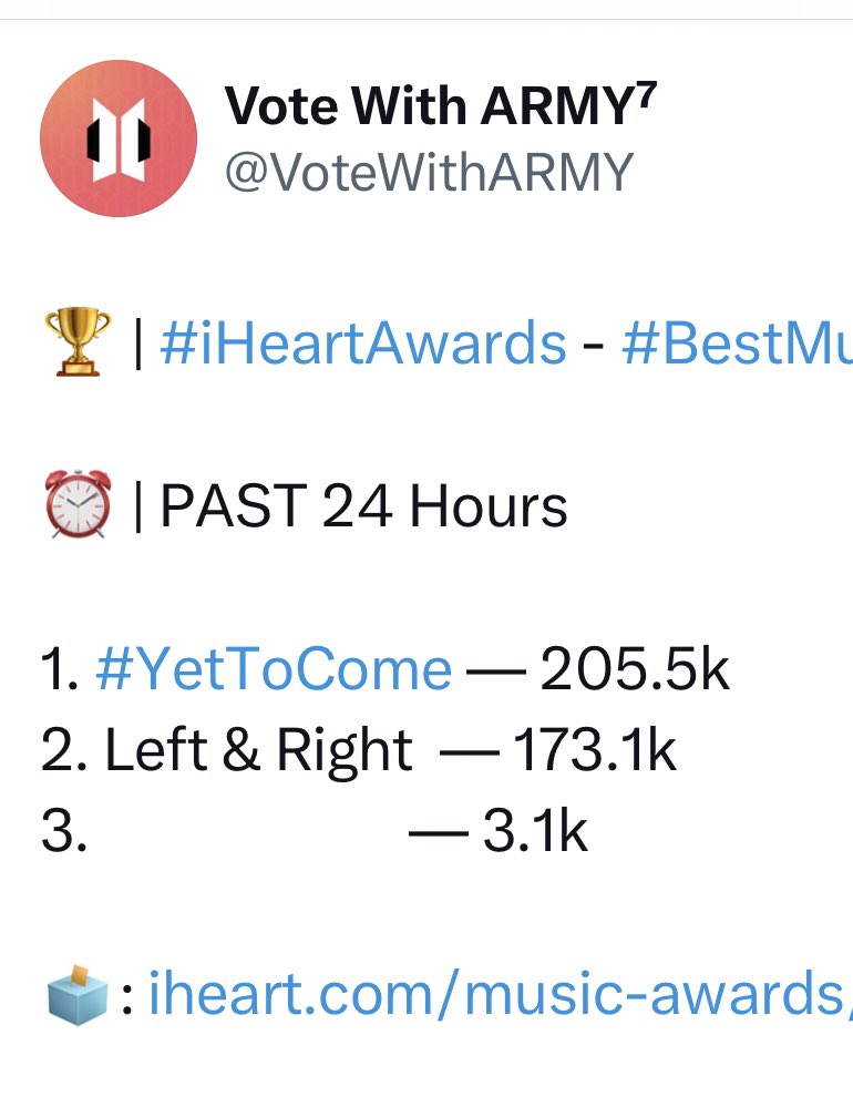 cataleya_jk01's tweet photo. 📢 URGENT!!! PLEASE VOTE SERIOUSLY 🙏🏽🙏🏽 

💬 Things starts with letter B
💬 Animals living in land

🔺1,500 REPLY
🔺1,000 RT/QUOTE

#LeftandRight #BestMusicVideo #iHeartAwards https://t.co/E6fVAeMy3X