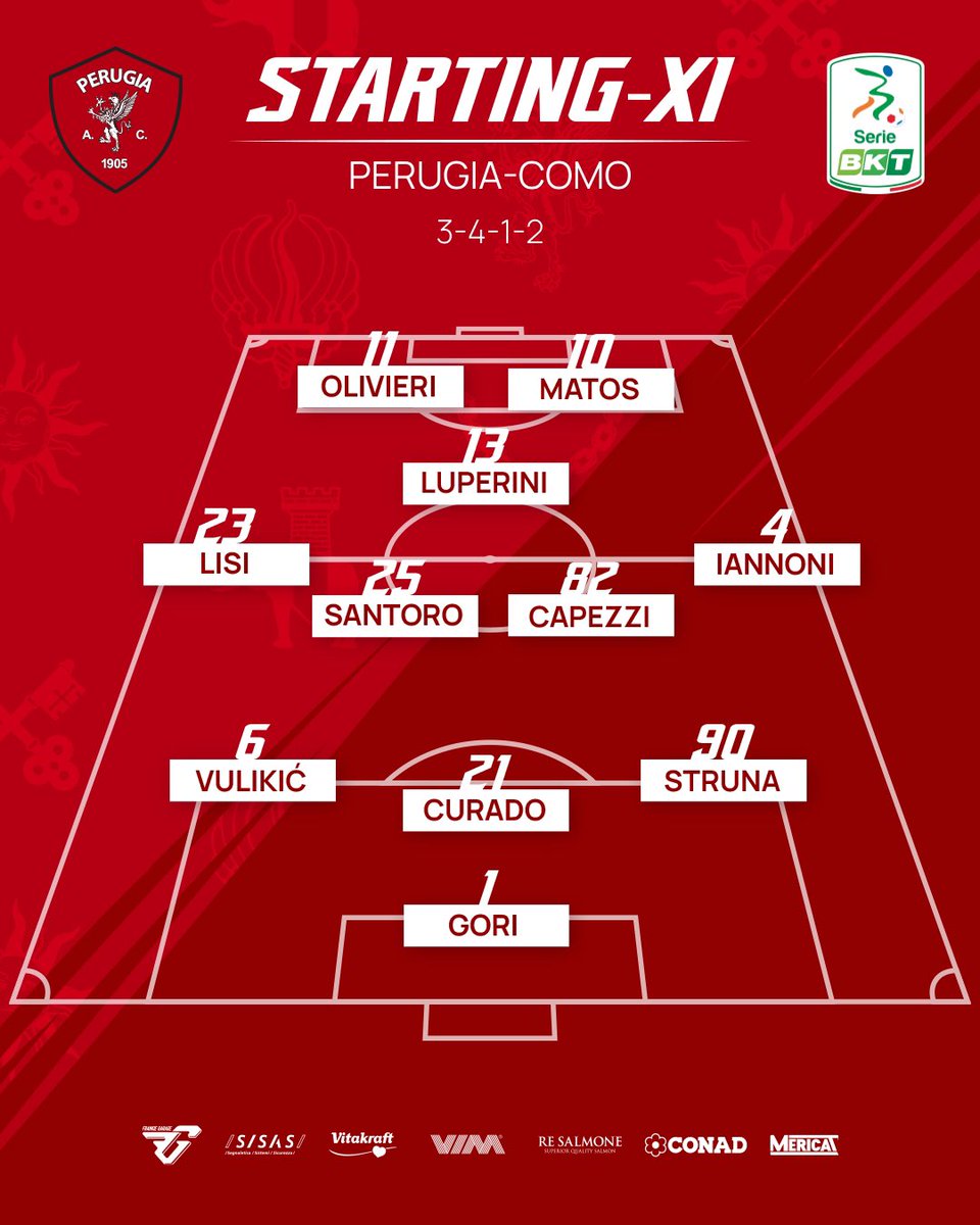 ACPerugiaCalcio's tweet photo. | Ecco i nostri 🦁
A disposizione di mister #Castori:
#Furlan, #Abibi, #Rosi, #Cancellieri, #Vulic, #Bartolomei, #DiCarmine, #Baldi, #Ebnoutalib, #Seghetti, #Sulejmani, #Sgarbi
FORZA RAGAZZI! 💪⚪️🔴
#PerugiaComo @Lega_B #SerieBKT #PERCOM #noisiamoperugia https://t.co/1XNGvlk5gJ