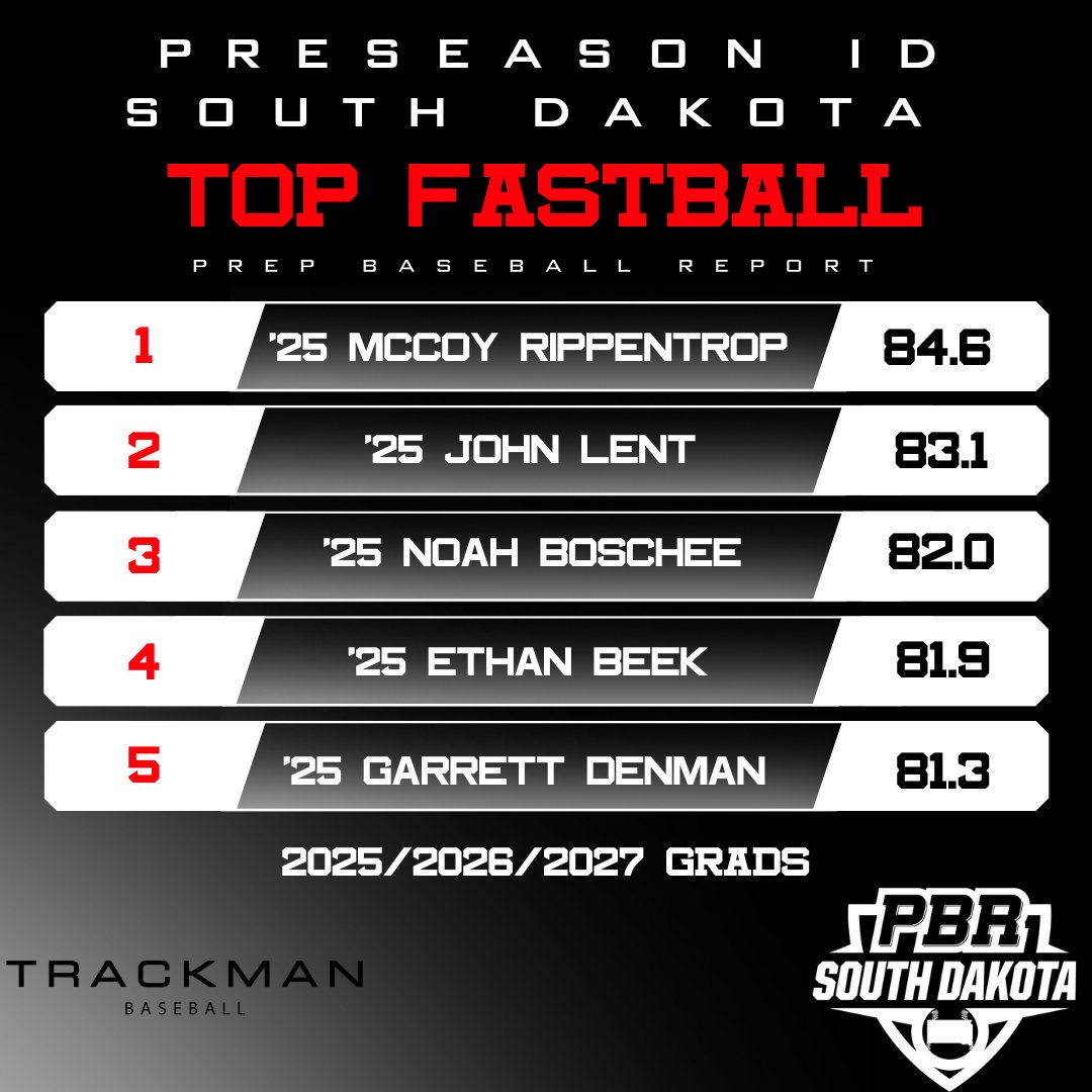 Prep Baseball Minnesota tweet media