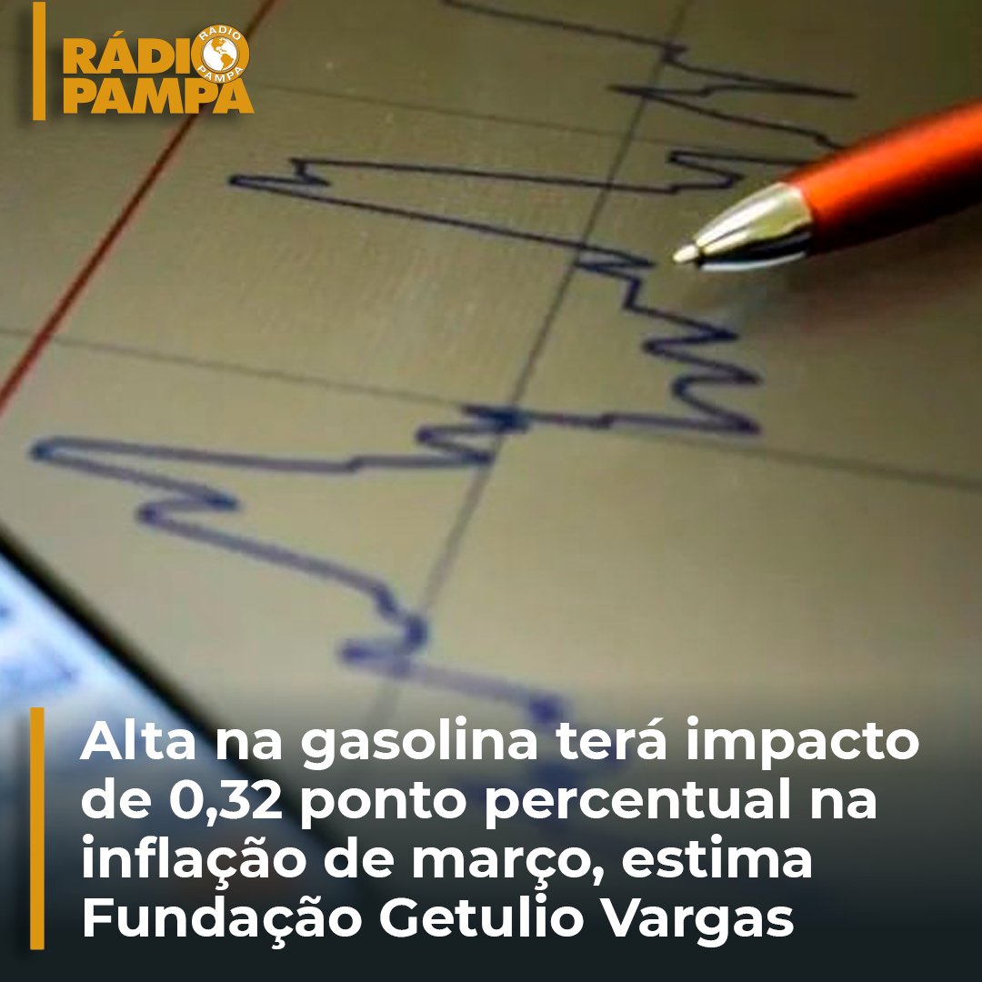 radiopampapoa's tweet image. Alta na gasolina terá impacto de 0,32 ponto percentual na inflação de março, estima Fundação Getulio Vargas:

Leia em radiopampa.com.br (link na bio)

#RádioPampa #RedePampa #Pampa #rádio #Informação #notícia #portoalegre #riograndedosul #gasolina #inflação #fundação