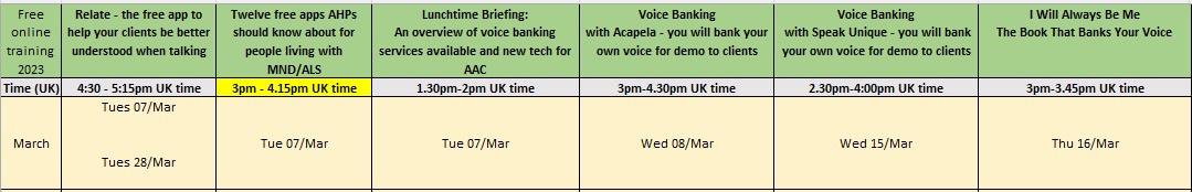 New Month - lots of free online training for voice banking, free apps for communication and the incredible new and free Relate app. All welcome, all online, all free. Just email conference@mndassociation.org  PS you don't need to have a current MND caseload to attend. pls shr thx