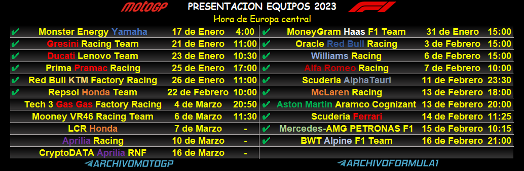 Archivo_GP's tweet image. ⚪️Continuamos para bingo!! Sábado 4, 20:50h, presenta Gas Gas la KTM camuflada, aun que, no se sabe en que canal.
#GASGASFactoryRacingTech3 #GASGAS #GetOnTheGas #MotoGP