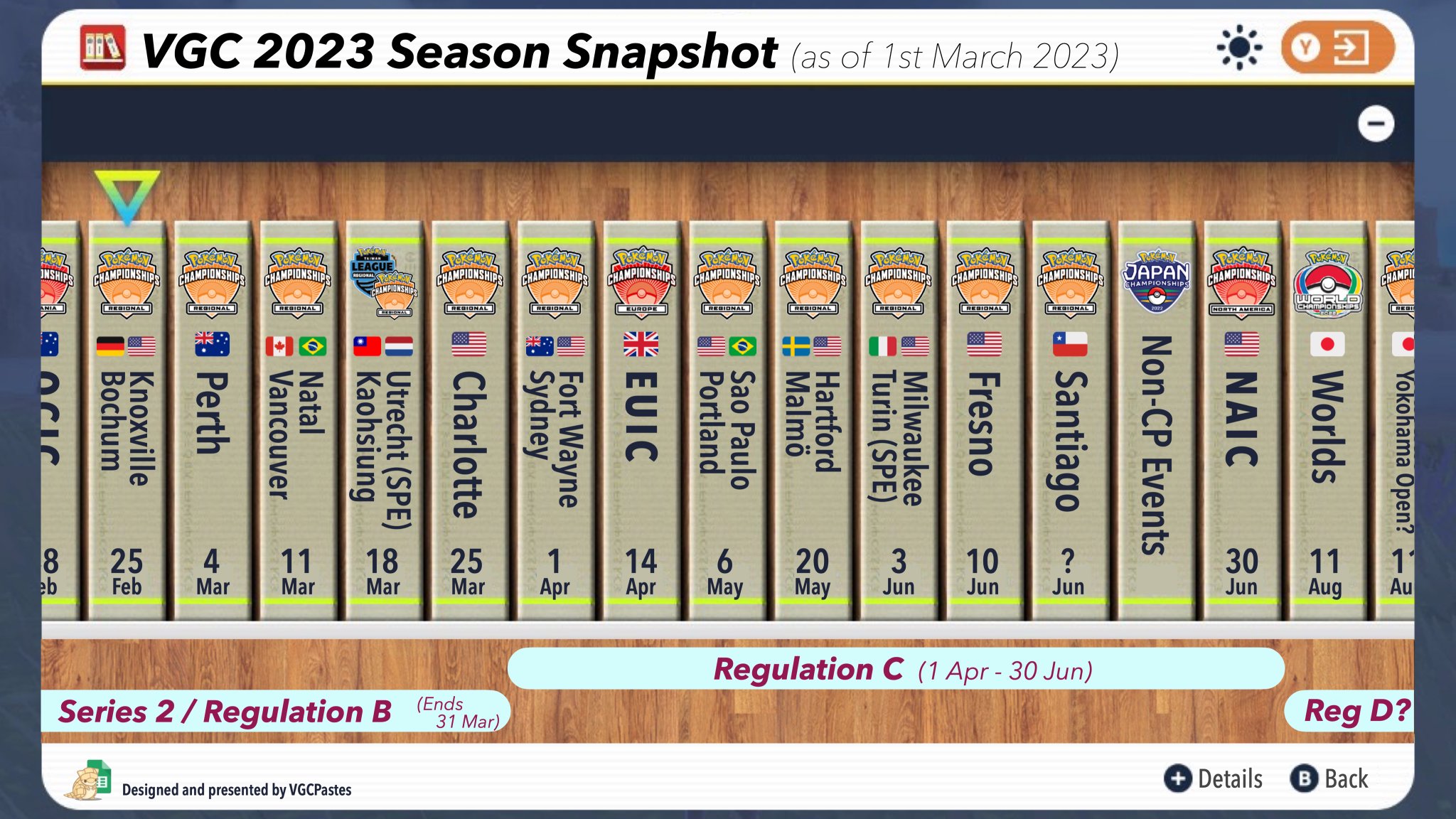 VGC Pokepastes • Regulation D on Twitter "🏆 VGC 2023 Season Snapshot 🏆