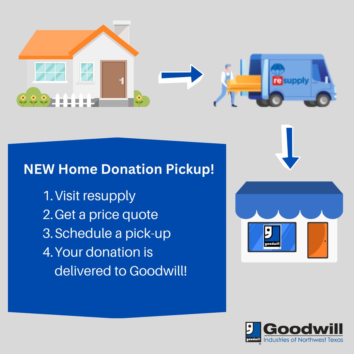 Goodwill of NW Texas tweet media