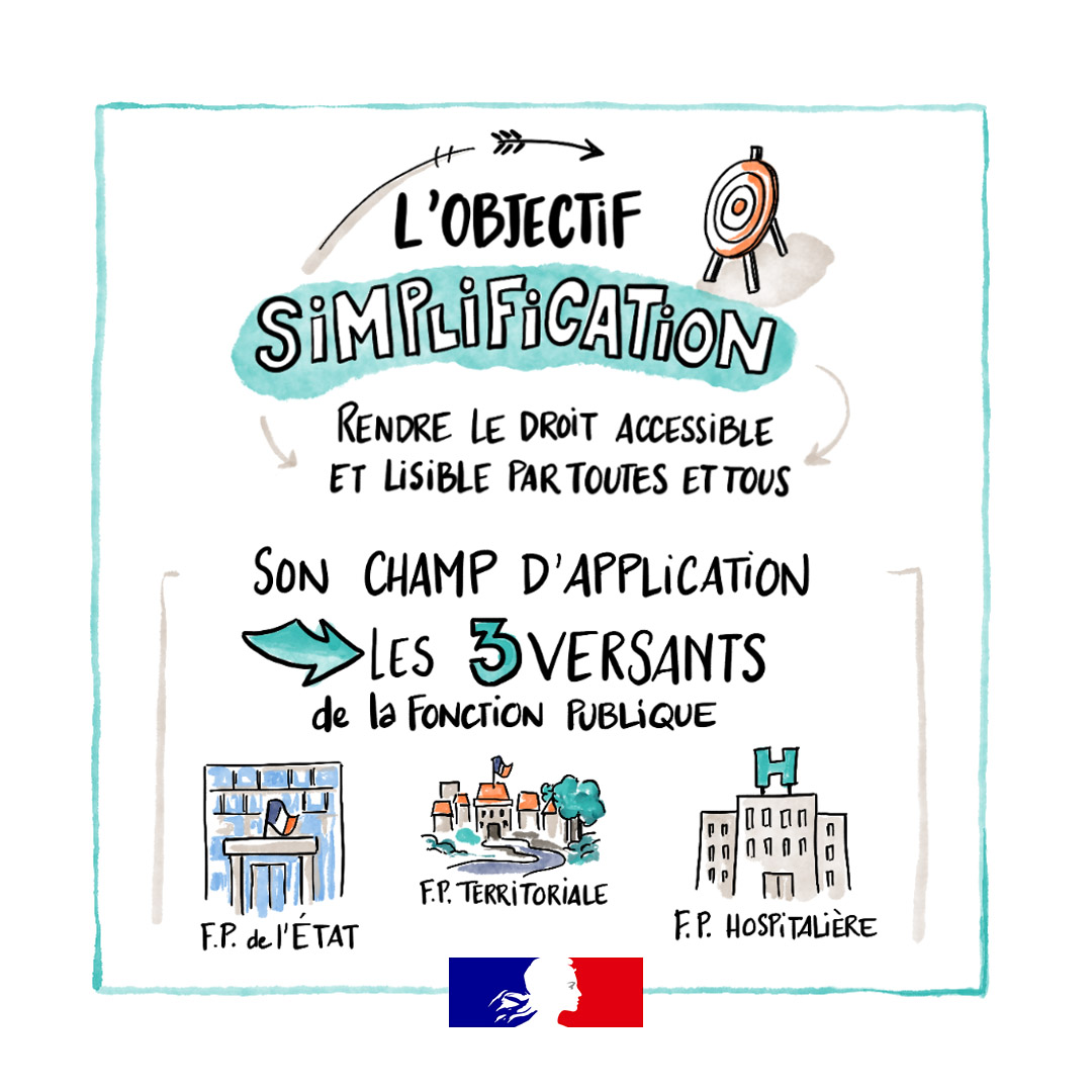 Fonction publique 🇫🇷 on Twitter 
