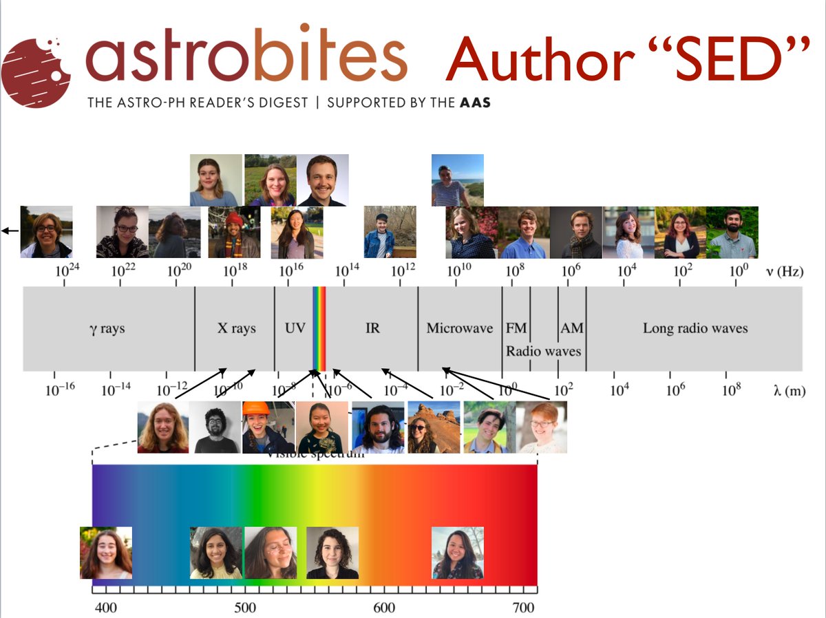 Thanks to our members for attending our first town hall of the year! We started with an ice breaker of "if you were a photon on the electromagnetic spectrum, where would you be?" and Astrobiter, @MarkPopinchalk plotted it here!