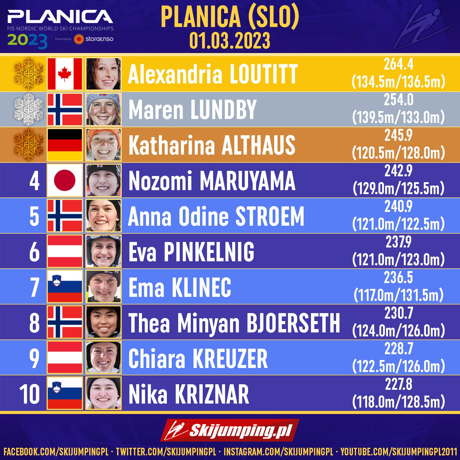 FqJ72bNXgAocxB2?format=jpg&name=large