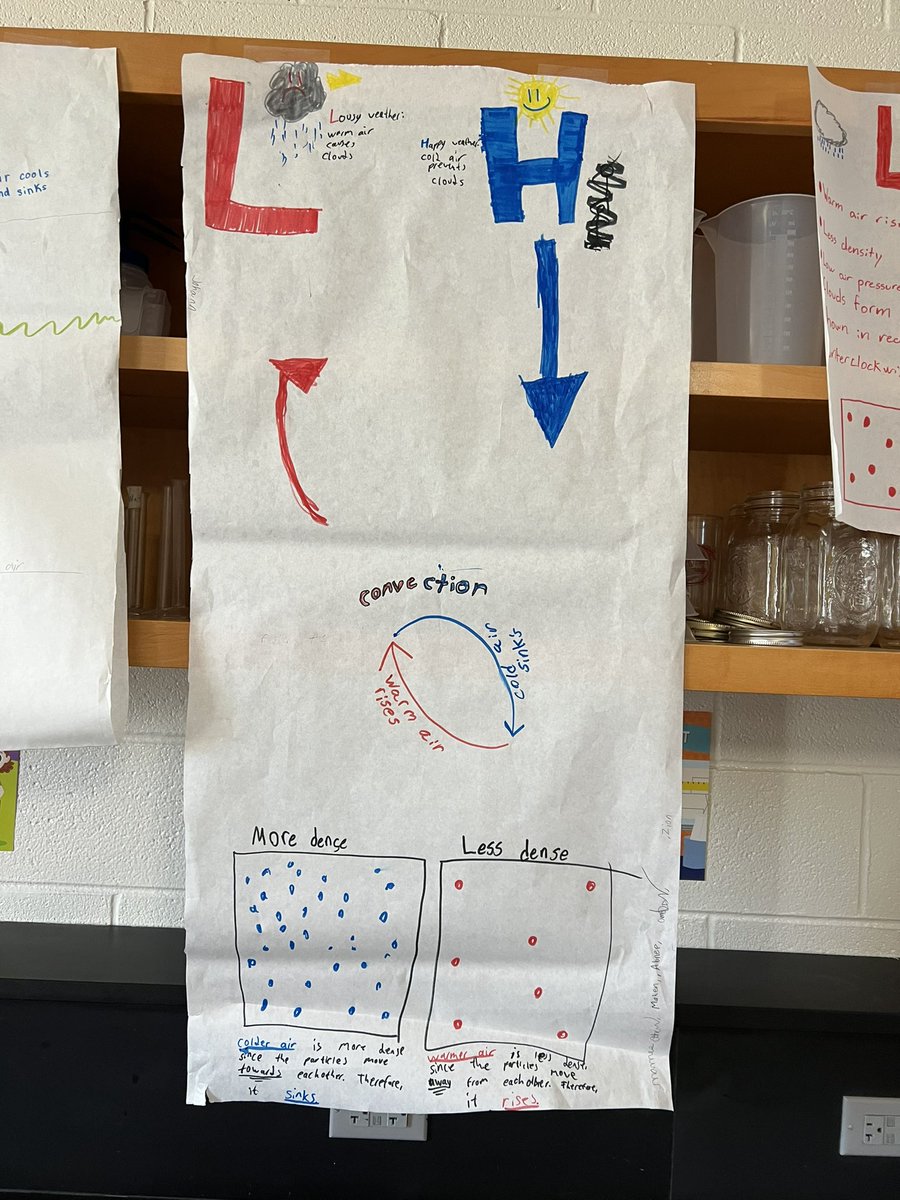 Creating review posters before a summative is one of our favorite ways to make sure we know our content and can apply it ☺️ #futurescientists <a href="/SterlingMiddle1/">Sterling MS</a>