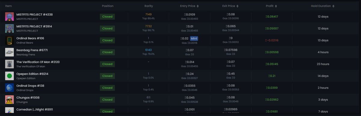 Influxzx's tweet image. Just some dubs over the course of feb courtesy of @FunkariNft You fade us you fade gen wealth #funkfam