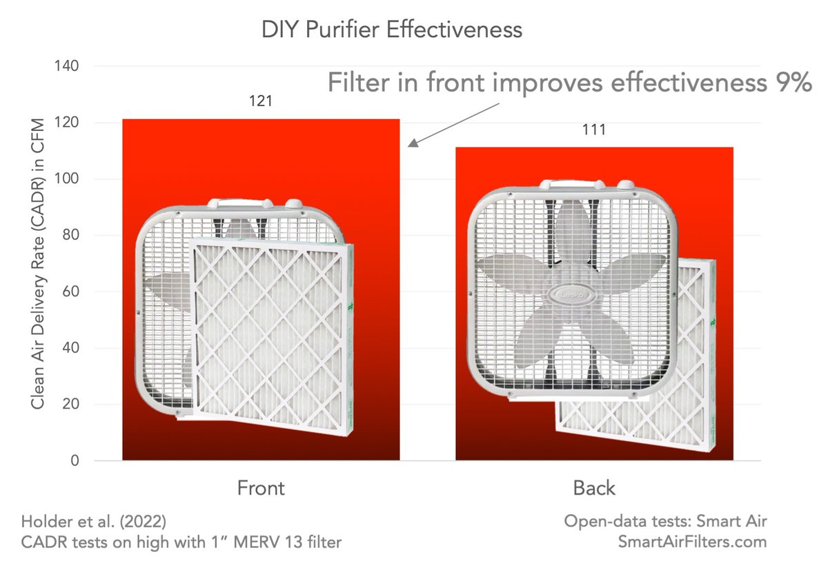 Smart Air tweet media