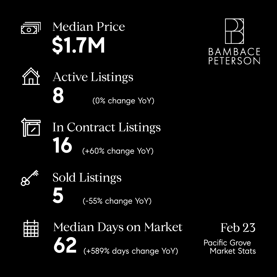 MarkBPeterson's tweet photo. New sales reports from February 2023.
1) In some markets like Pacific Grove, sales demand is still outpacing supply (image 2 illustrates this).
2) Pebble Beach has maintained inventory levels with steady sales across price points (image)
https://t.co/BzmBp5jhWf https://t.co/ZWBDVmUBX4