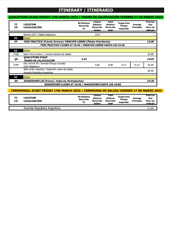 SCER: SuperCampeonato de España de Rallyes 2022 - Página 2 FqJDWX7XsAAQ5Q1?format=png&name=900x900