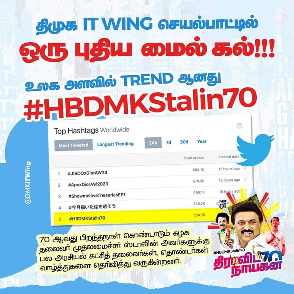 SingaduraiT's tweet photo. #HBDMKStalin70 https://t.co/vAsPDcc2R1
