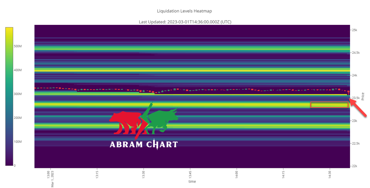 AbramChart 💎 tweet media