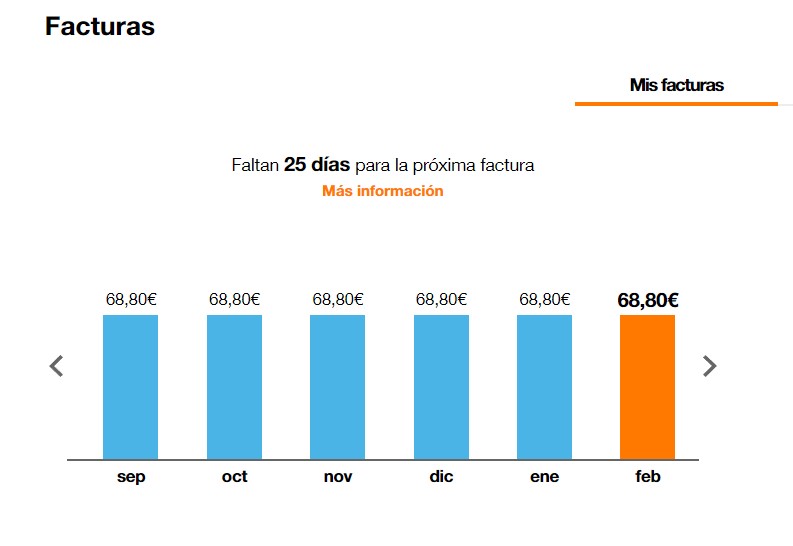 ManzanasTraigo's tweet photo. Desde el primer día me han estado cobrando 13,18€ por cada uno de ellos, en total 26,36€ sumados a lo que ya tenía firmado. Reclamado varias veces a @orange_es dicen que trasladan la incidencia a facturación y que me responderán para el abono de la diferencia... pero  🦗🦗🦗🦗 https://t.co/jPYIdMjQAb