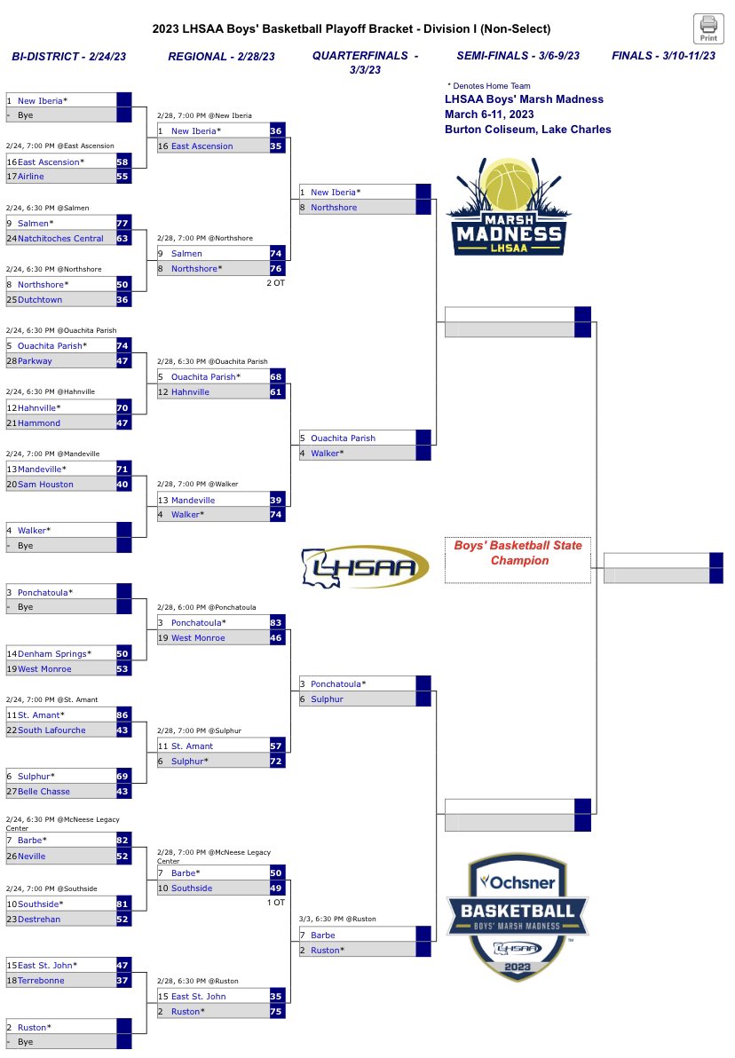 Walker Boys Basketball FP tweet media