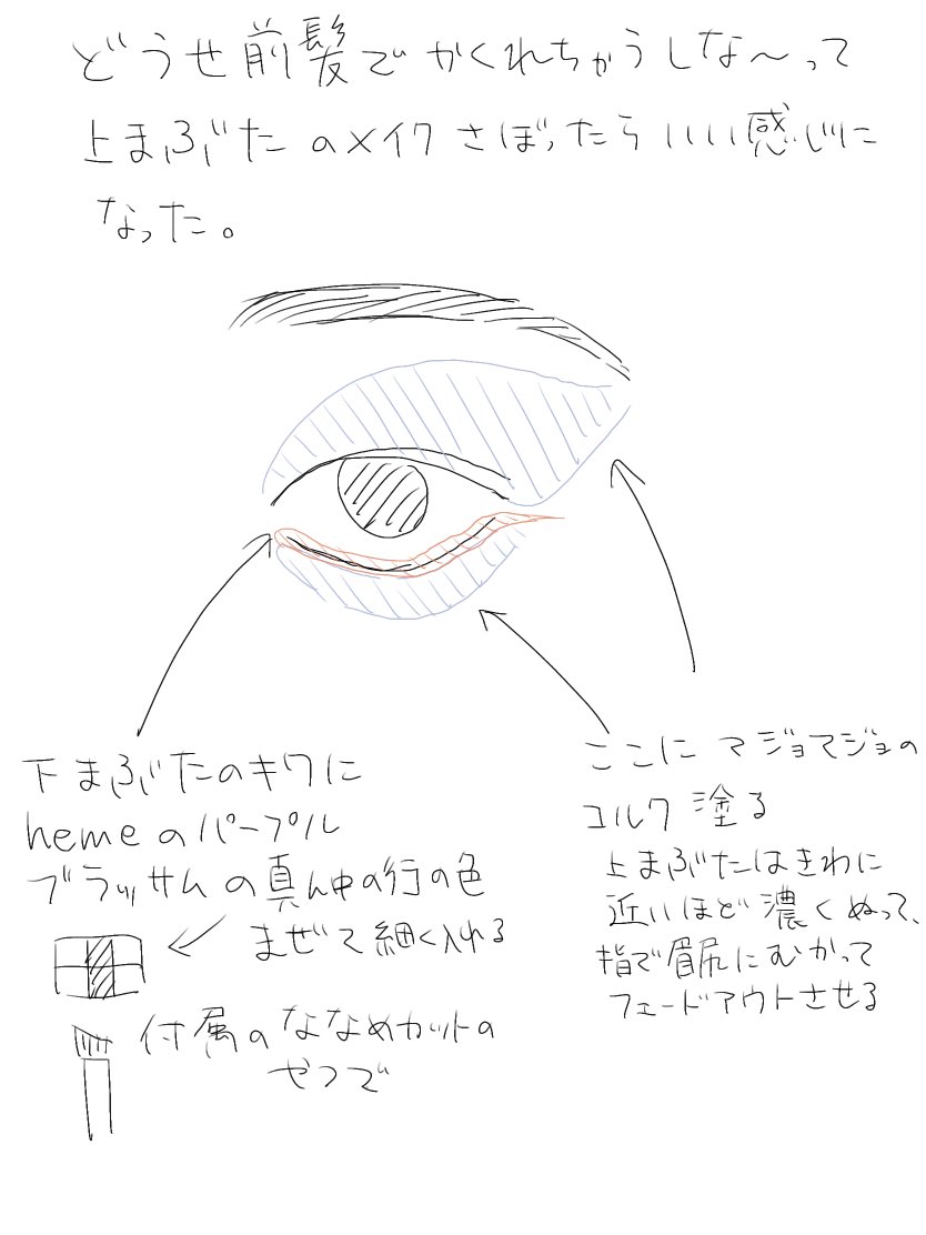 今日のアイシャドウのはなし 