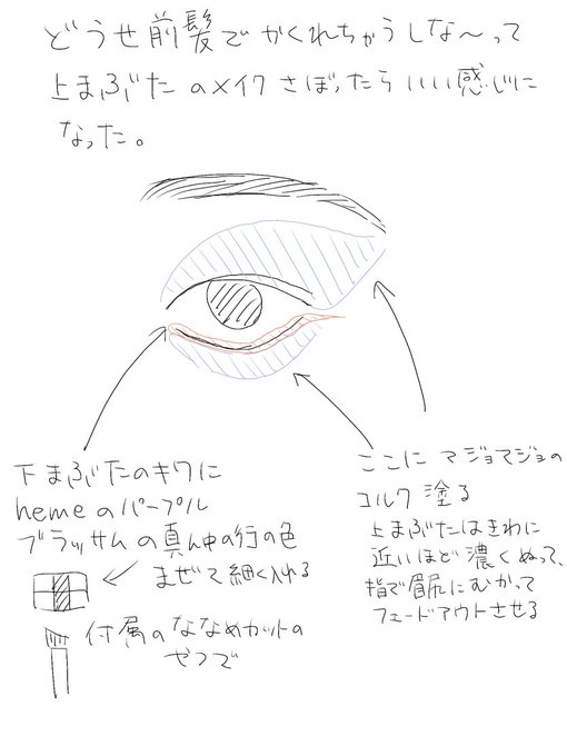 今日のアイシャドウのはなし 