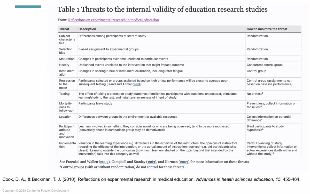 Why experimental design is daunting in #HPE research (via D. Cook).

@WalterTava 
@theWilsonCentre @CentreforFacDev 
#HMIEducators