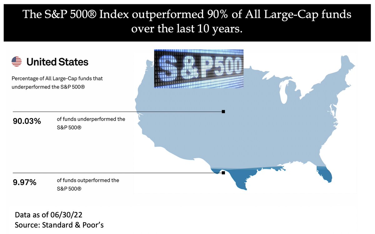 Wall Street's big secret
#Index #sp500 #Bogle