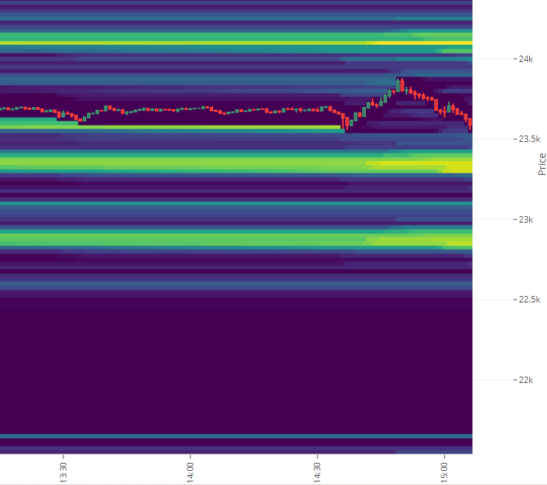 CryptoAvengerUK's tweet photo. 💰 $1 billion in liquidation at c$23300 - and the #MarketMakers have their sights set 🎯
Will history repeat itself?
✅Asia pumps
✅London holds
❔ NY dumps
It's the classic move we all know 🔎
Get ready to watch the drama unfold 🚀 #CryptoTrading #Bitcoin #trading https://t.co/O6hwfUs67V
