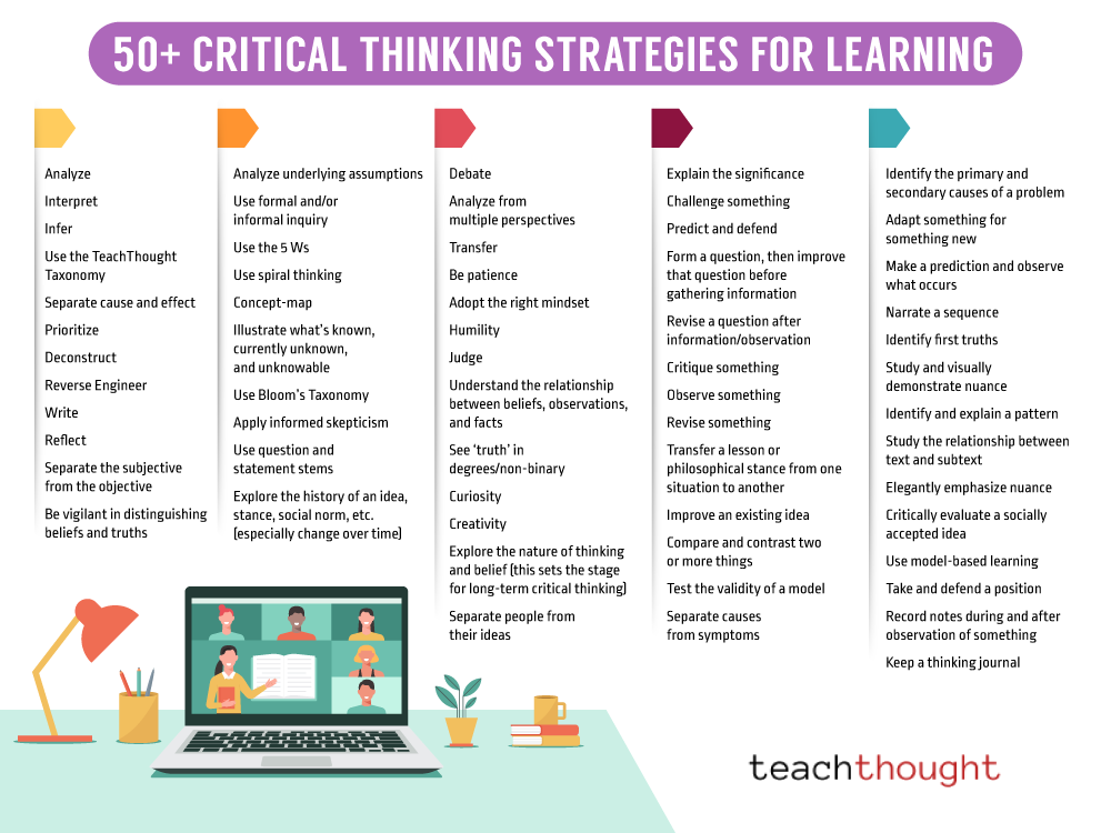 TeachThought's tweet photo. Critical thinking strategies often employ multiple data sources and perspectives in pursuit of understanding.

60 Critical Thinking Strategies For Learning | https://t.co/bXefvUnjlD https://t.co/tTUjYh0P6k