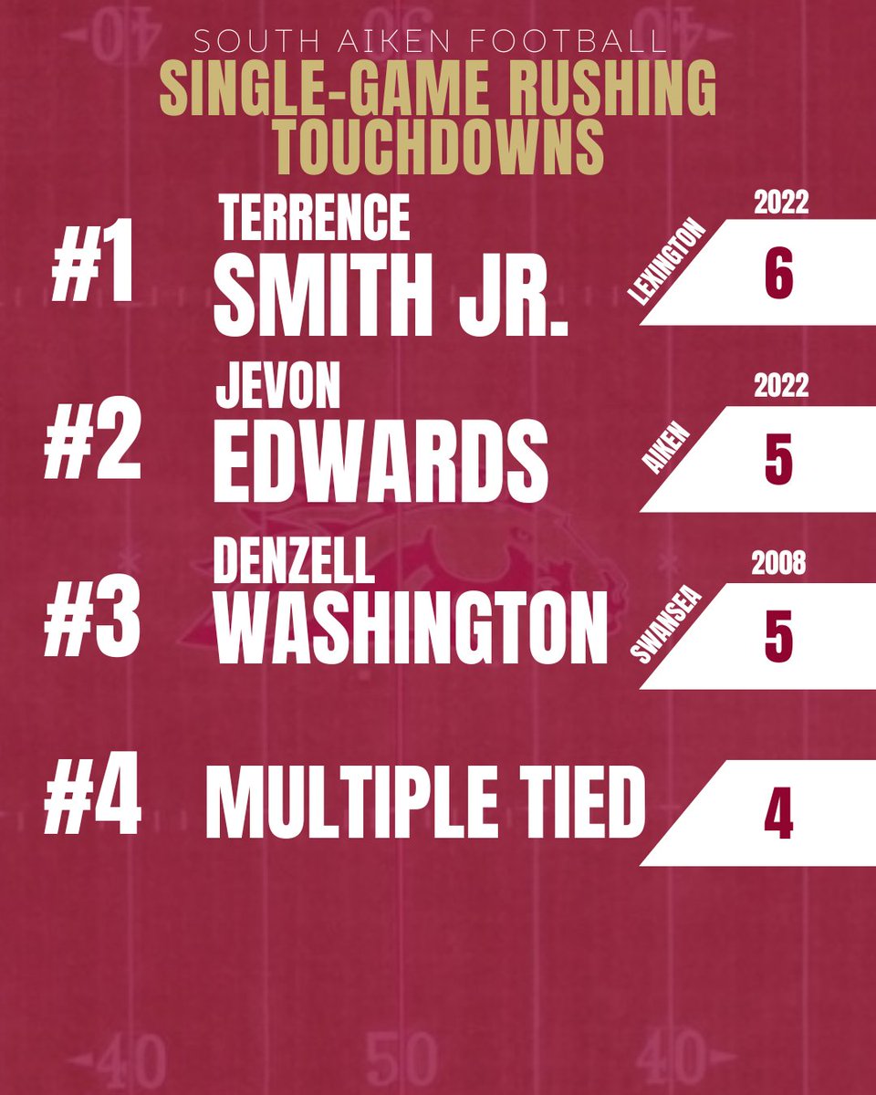 South Aiken Football Recruits tweet media