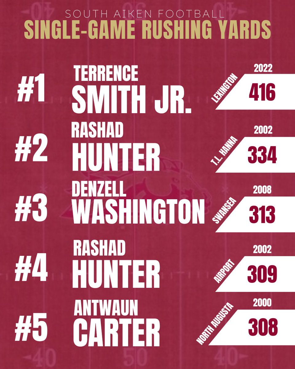 South Aiken Football Recruits tweet media