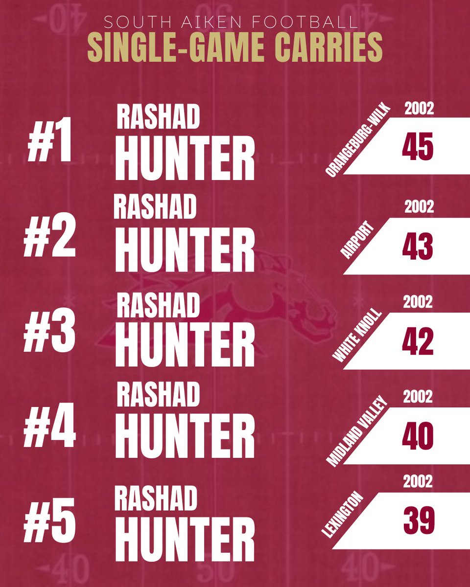 South Aiken Football Recruits tweet media