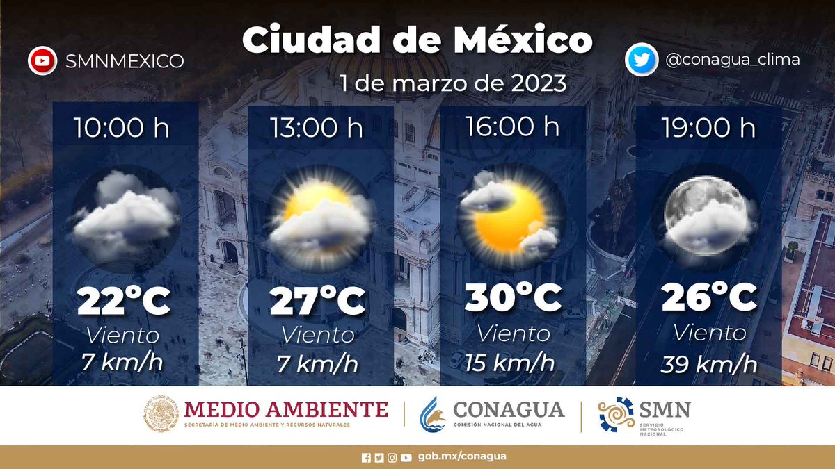 conagua_clima's tweet photo. 🌧️☀️  Hoy, en la #CDMX se prevé cielo parcialmente nublado con bruma por la mañana, medio nublado a nublado hacia la tarde y #Lluvias aisladas con #DescargasEléctricas. La #Temperatura máxima oscilará entre 28 y 30 grados #Celius. https://t.co/NOIANu8GEA