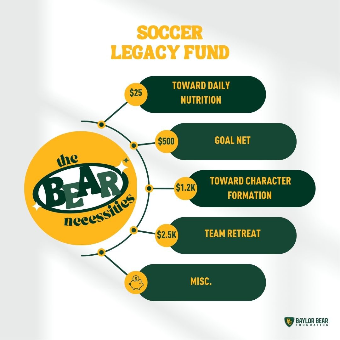 Baylor Soccer on Twitter "It's Baylor Giving Day! Support our team