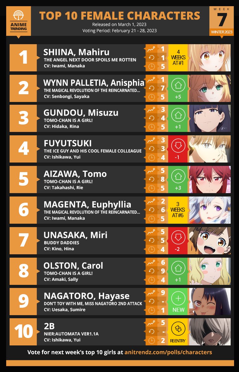 Top 40 most popular female anime characters in 2023 (with pictures