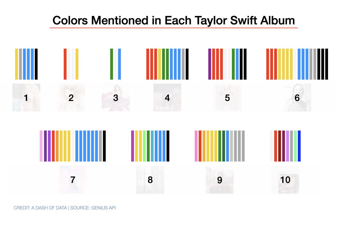 adashofdata's tweet image. New blog post is up! A Data Scientist Breaks Down All 10 Taylor Swift Albums.

adashofdata.com/2023/03/01/a-d…

#TaylorSwift #DataScientists #DataVisualization