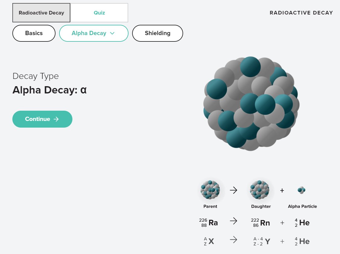 It takes a lot of work to make beautiful, simple things. 

This simulation and tutorial on Radioactivity from <a href="/AACTconnect/">AACT</a> is 👌

#iteachchem <a href="/NATS_Science/">NATS (Nebraska Association of Teachers of Science)</a> <a href="/NGSSphenomena/">Phenomena</a> 

teachchemistry.org/classroom-reso…