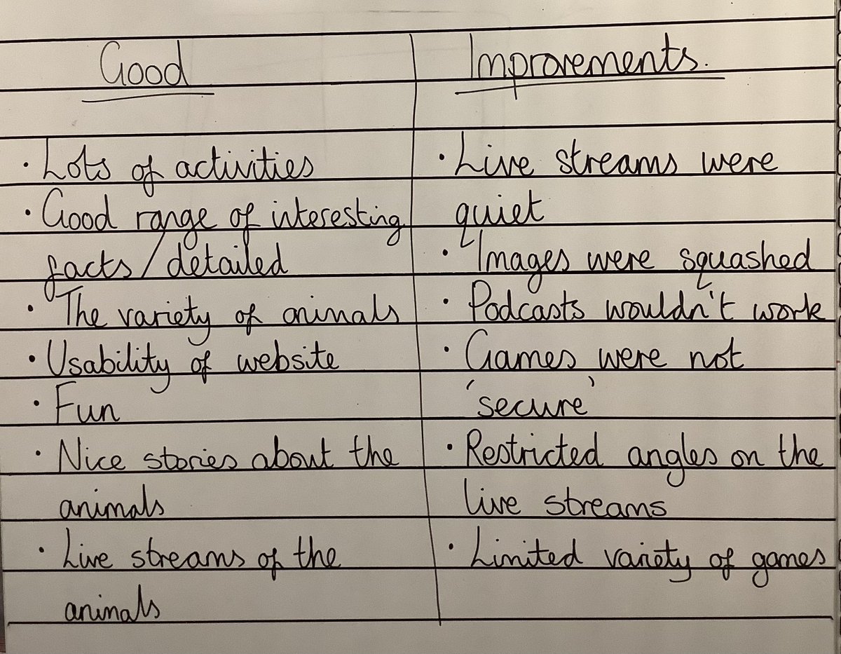 westheathprim's tweet photo. This afternoon, Class 14 explored a provided website and evaluated it generating positive aspects and areas for improvement. We are building up to creating our own web pages! #WHPSClass14 #WHPSComputing https://t.co/xC8fr85zeF