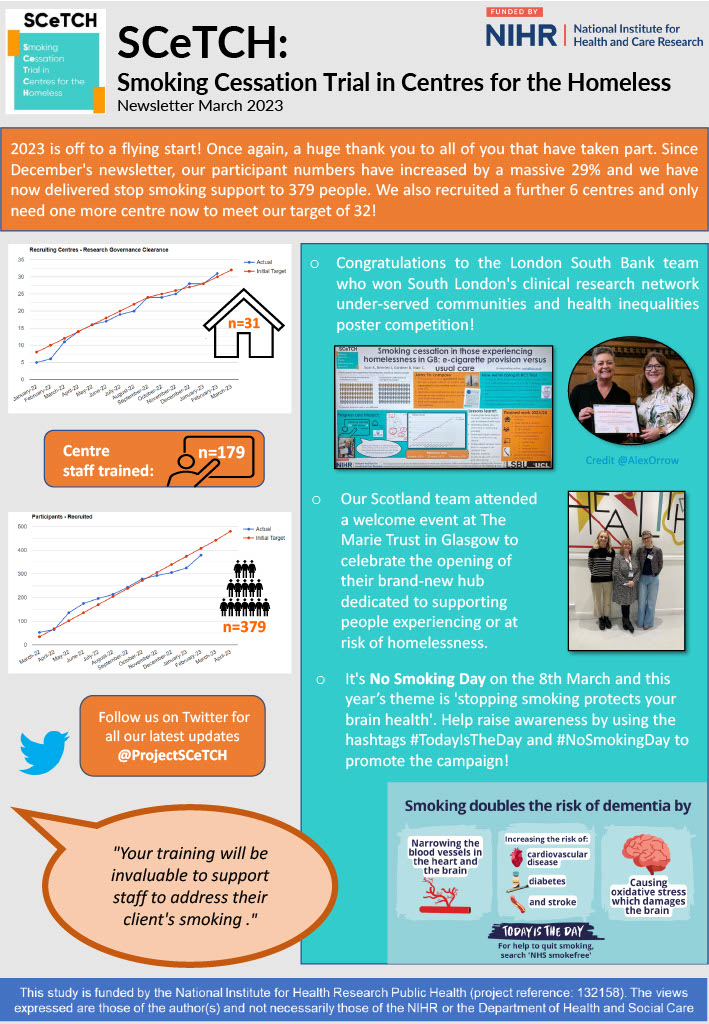 @ProjectSCeTCH (@projectscetch) on Twitter photo The second SCeTCH quarterly newsletter here! We now have 31 centres who have joined us in the trial, Huge thanks to all who have taken part thus far! <a href="/Sharon_ACox/">Sharon Cox</a> <a href="/LynneDawkins/">Lynne Dawkins</a> <a href="/soar_dr/">Dr Kirstie Soar</a> The second SCeTCH quarterly newsletter here! We now have 31 centres who have joined us in the trial, Huge thanks to all who have taken part thus far! <a href="/Sharon_ACox/">Sharon Cox</a> <a href="/LynneDawkins/">Lynne Dawkins</a> <a href="/soar_dr/">Dr Kirstie Soar</a>