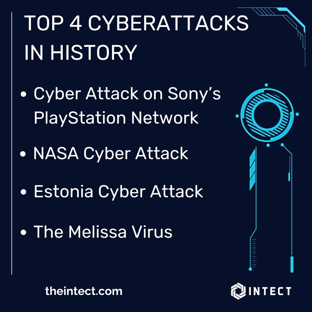 Intect6's tweet photo. Let us have a look at the top 4 cyberattacks in history :-
-> Cyber Attack on Sony’s PlayStation Network
-> NASA Cyber Attack
-> Estonia Cyber Attack
-> The Melissa Virus
#history #cyber #cyberattacks #topcyberattacks #nasa #intect #cyberwar #data #Intect #Wednesday #cybercrime https://t.co/hbdpdnJ6kk