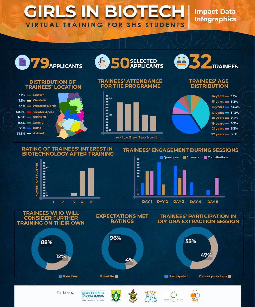 Girls In Biotech tweet media